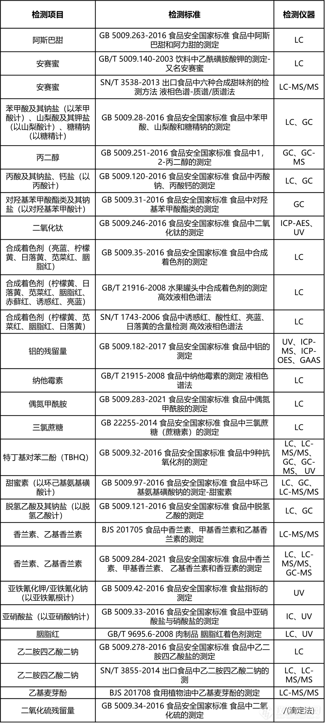 津津有卫| 关注食品安全之食品添加剂篇