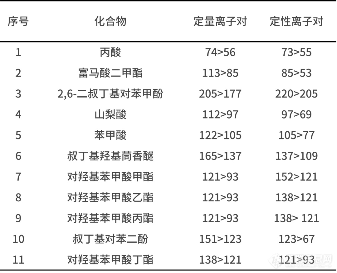 津津有卫| 关注食品安全之食品添加剂篇