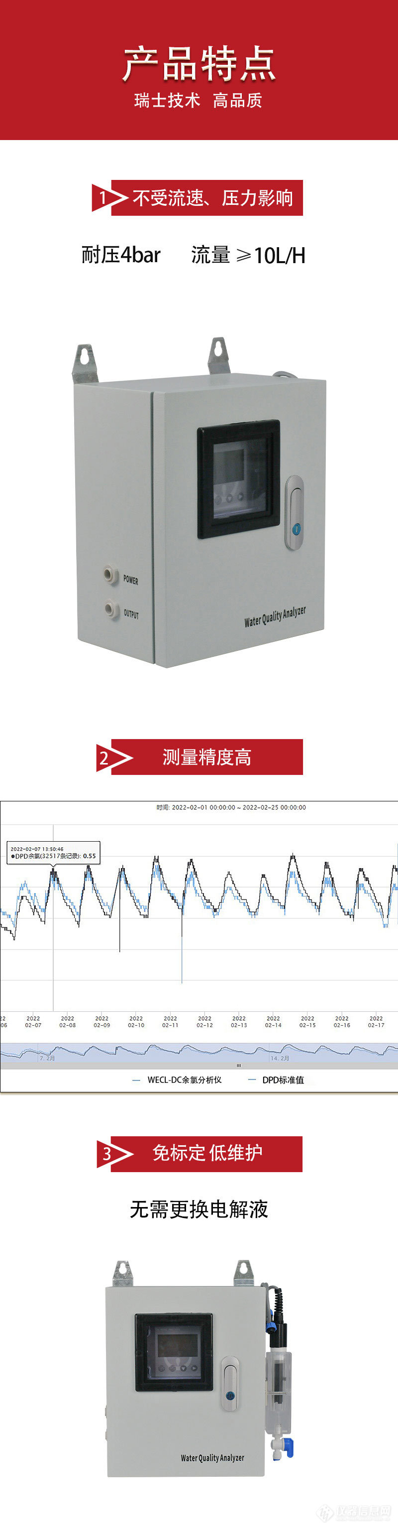 3详情页余氯分析仪WECL-DC.jpg