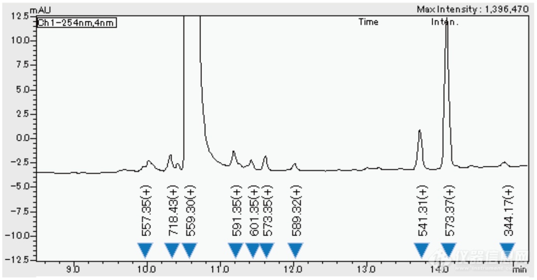 MS标记LC紫外色谱图，药物杂质一目了然