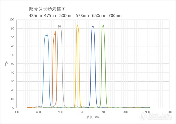 7.19  图片.png