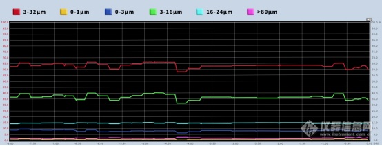 新品速递| 欧美克在线粒度检测控制系统助力工业4.0智能化