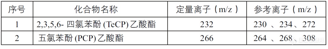 气相色谱质谱联用法检测染料中含氯苯酚