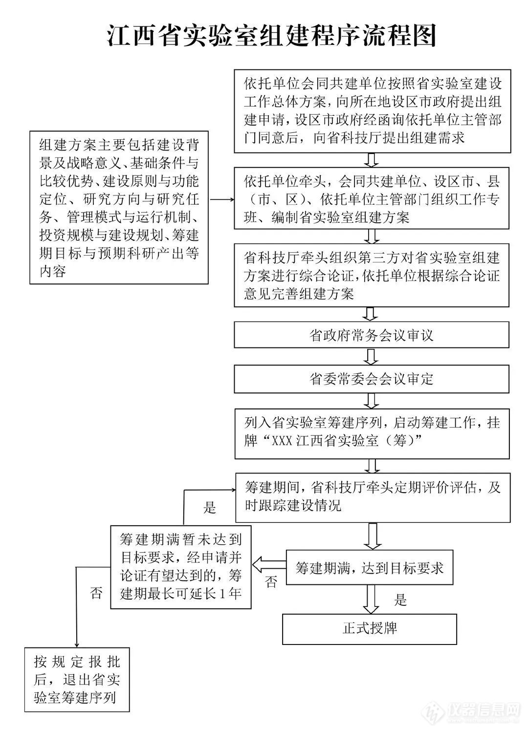 “国家实验室”后备军！这一地，拟建3-5家省实验室