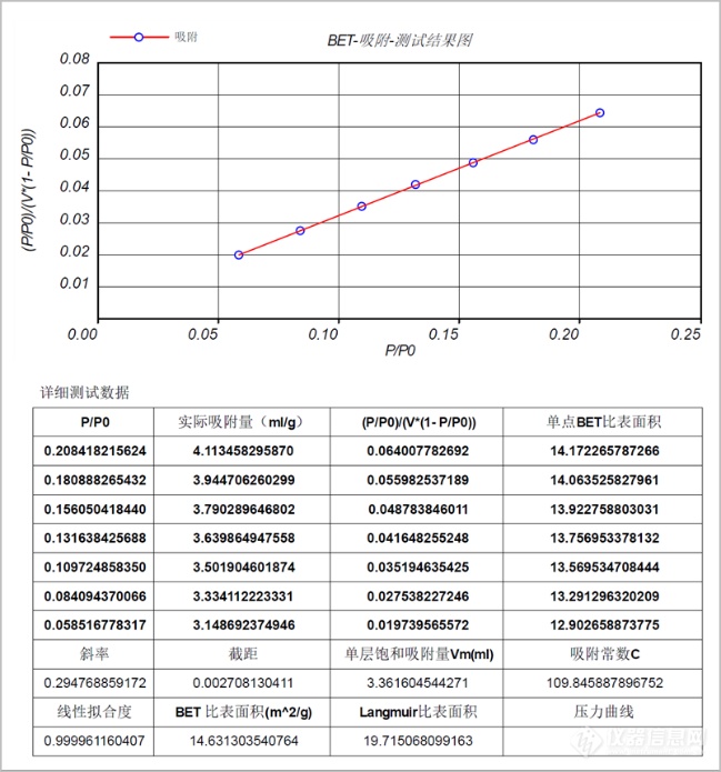 国仪量子闪耀2022中国青岛锂电负极材料技术大会