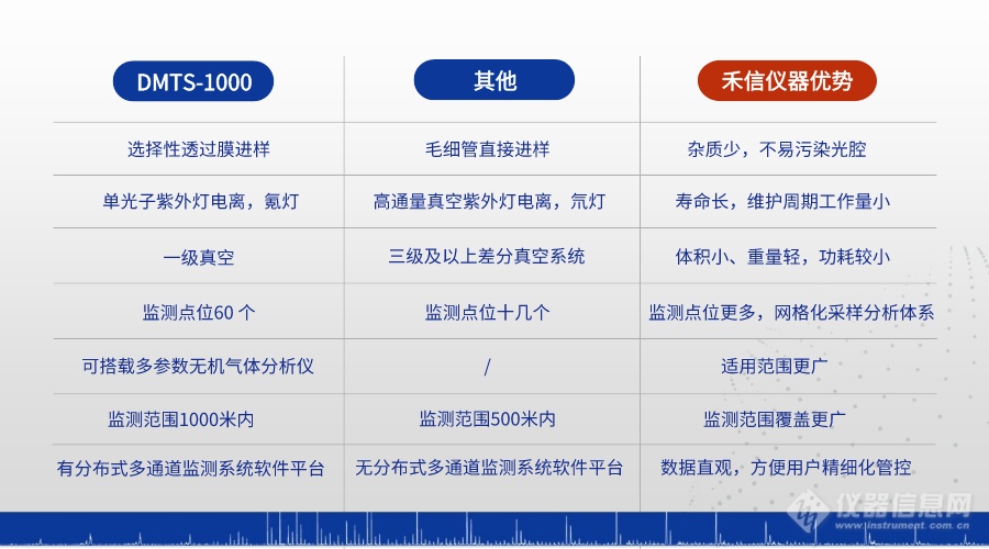 禾信仪器 | 荣获广东省测量控制与仪器仪表科学技术一等奖