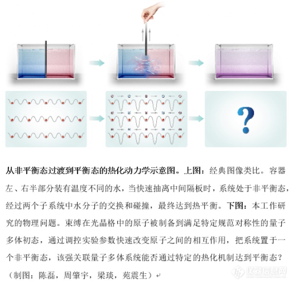 Science | 超冷原子量子模拟研究取得重要进展