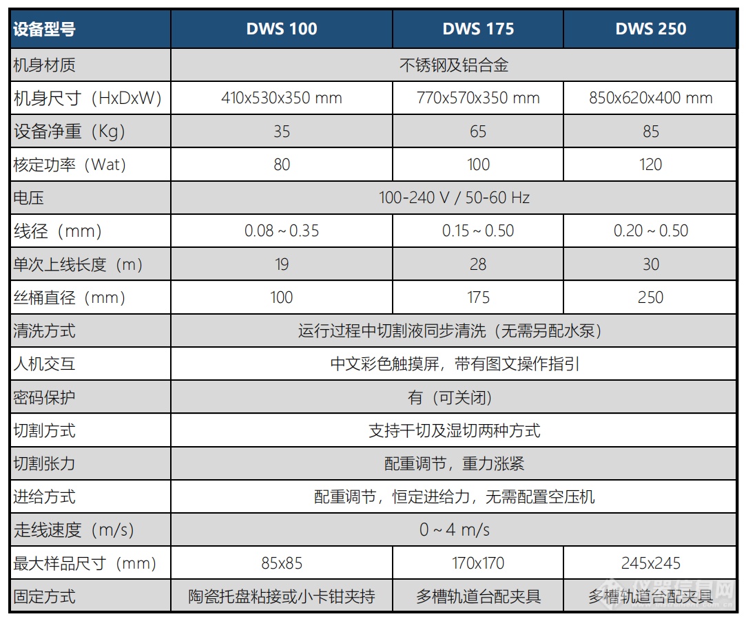 DWT 设备参数表_00.png