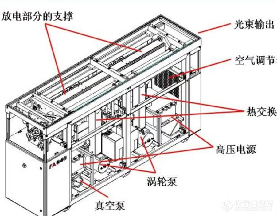 二氧化碳激光器2.jpg