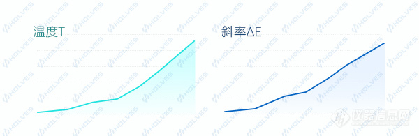 “霍”然开朗：pH电极的保养与维护_14.jpg