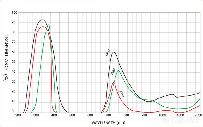 紫外透射可见吸收玻璃ZWB.jpg