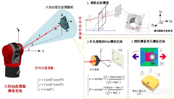 科技部科学仪器重大专项评审专家谈激光跟踪仪技术及应用