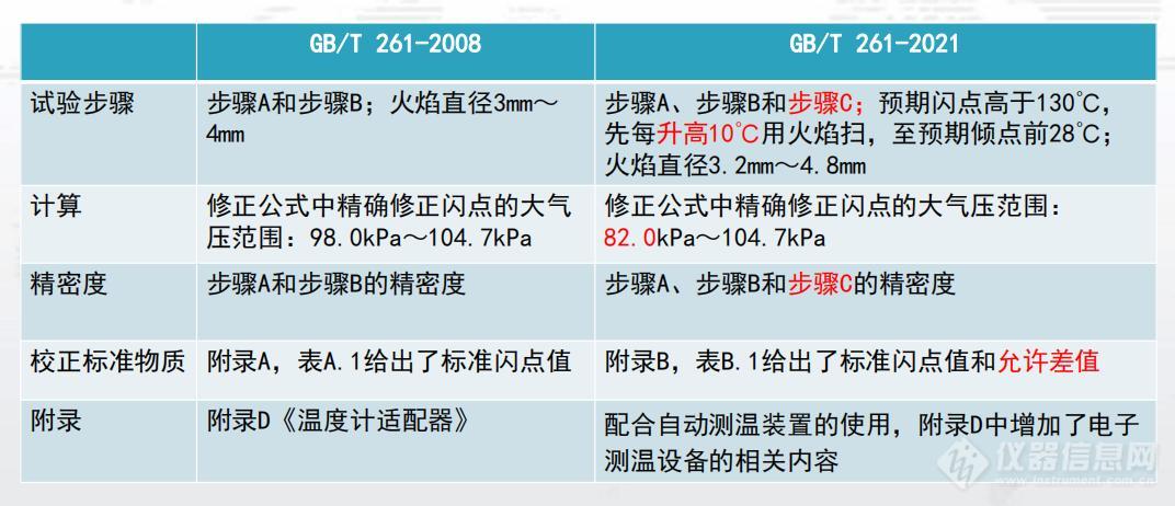 新标准闭口区别1.jpg