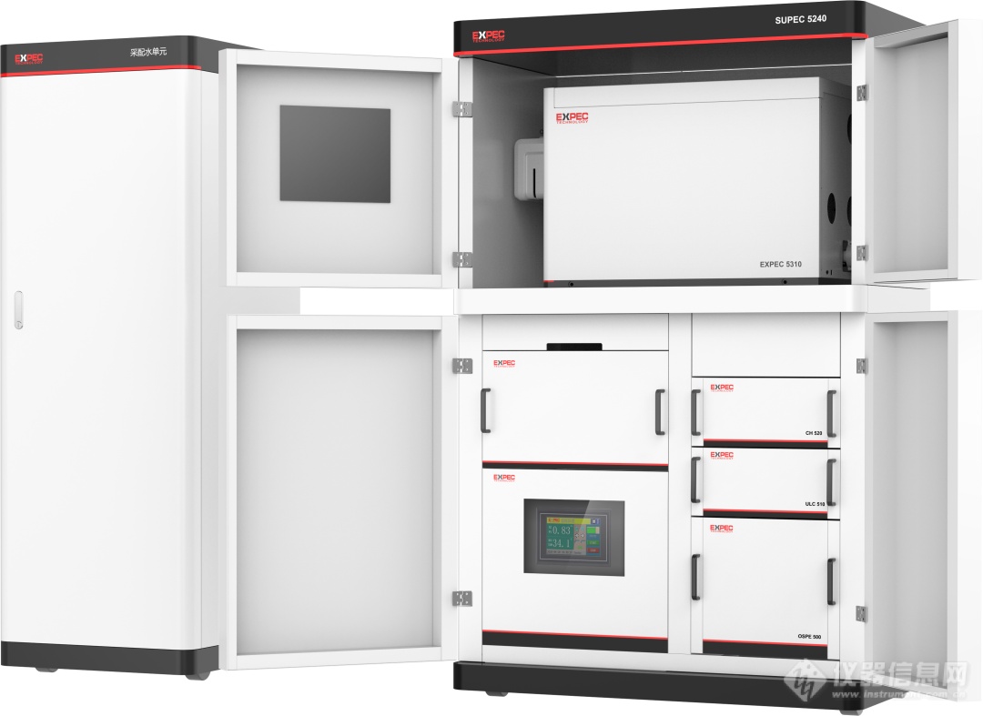 在线监测 自动高效 | SUPEC 5240 现场在线监测系统，助力污水毒情研判