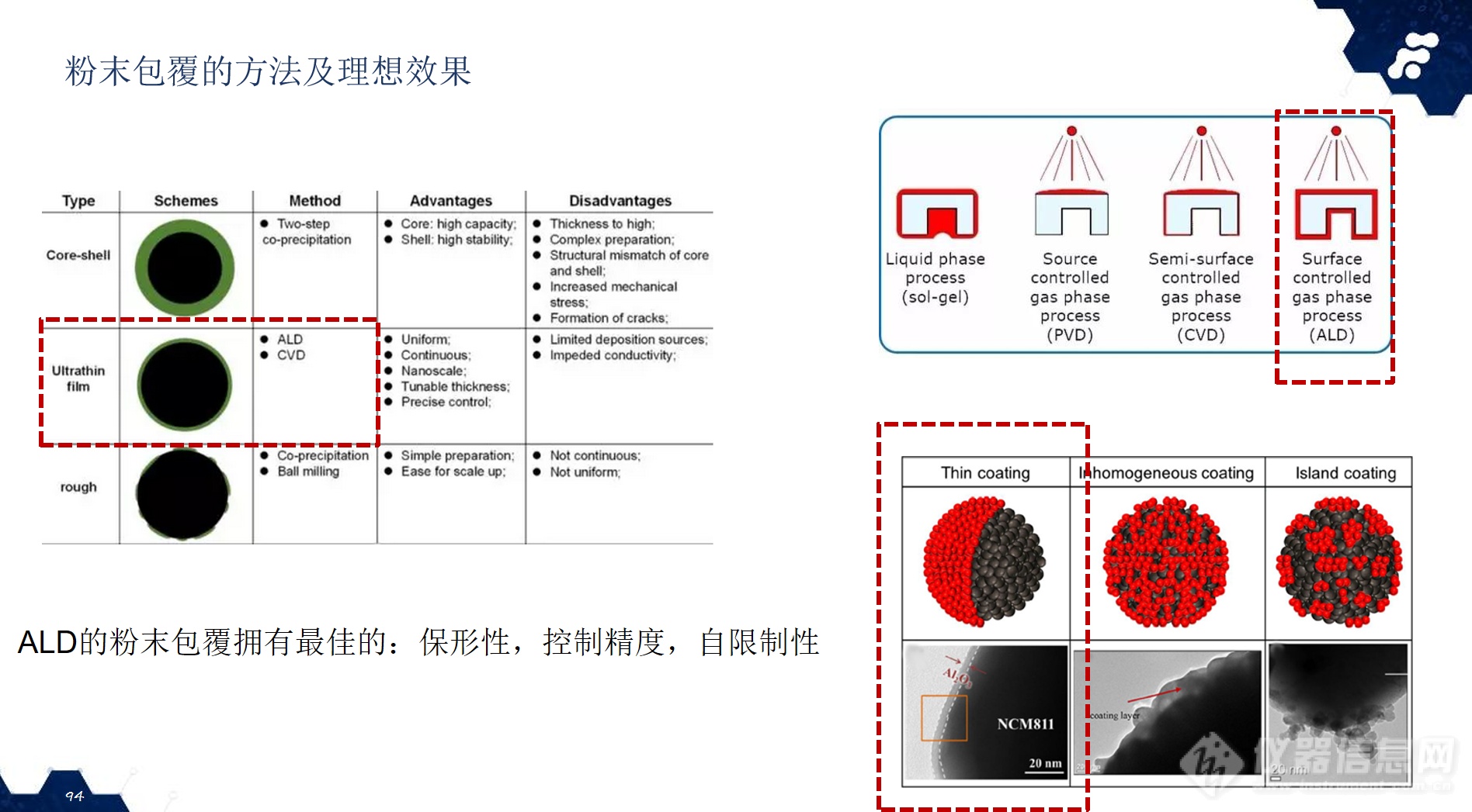 2022 中国青岛锂电负极材料技术大会圆满成功暨复纳科技发布全新锂电综合解决方案