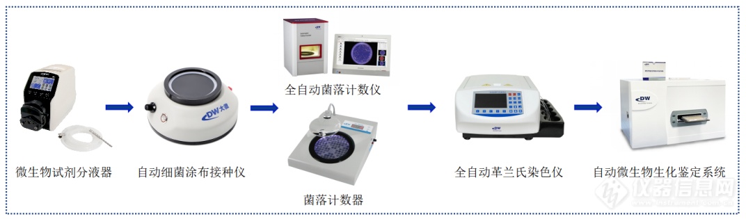 卫生学检验.png