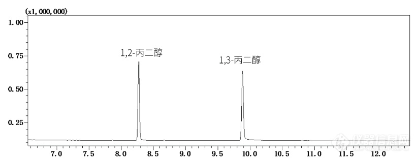 津津有卫| 关注食品安全之食品添加剂篇