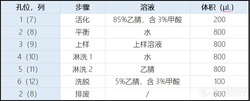 AUTO M32助力临床诊断 | 彻底解放双手！