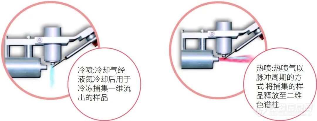 气质百川 | 明察秋毫 全二维GC×GC-qMS助力爆炸火灾事故物证鉴定