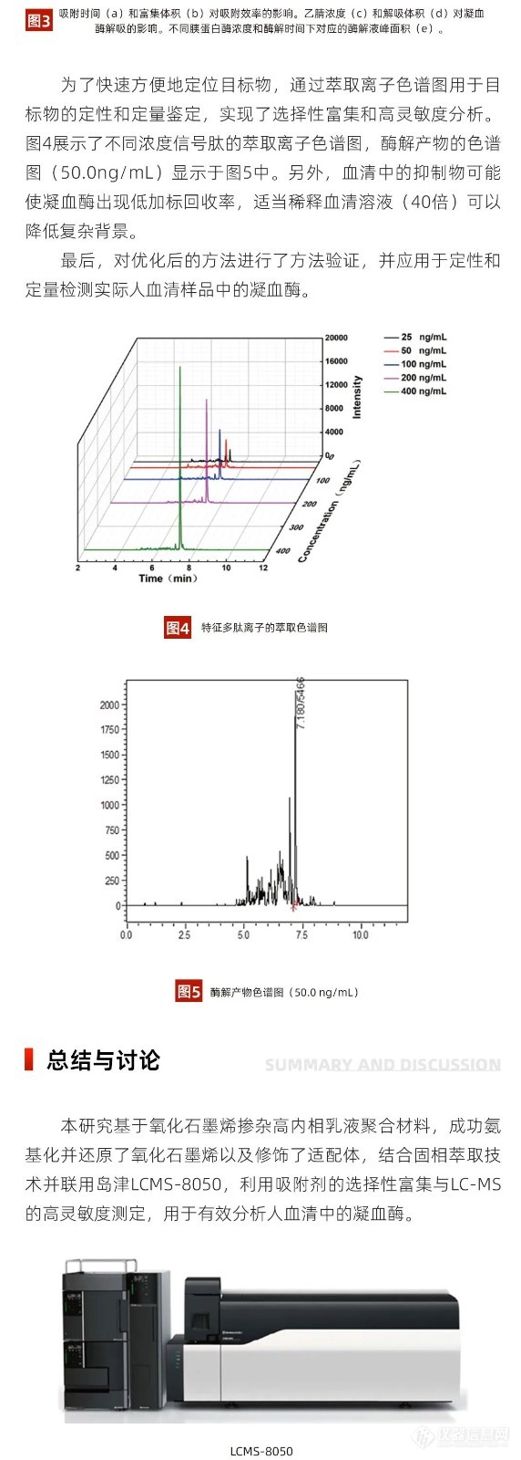 文献解读丨新型聚合材料结合固相萃取技术并联用LCMS-8050，实现人血清中凝血酶的有效分析