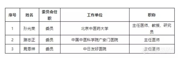 黑龙江中医药大学王喜军入选中药管理战略决策专家咨询委员会委员