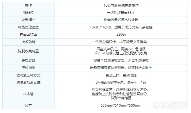 新品上市 | Watbule P10：全自动免疫亲和纯化仪