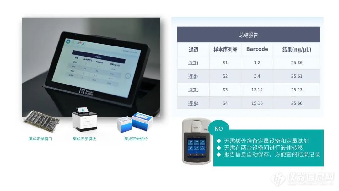 华大智造发布基于数字微流控技术的DNBelab-D4数字化样本制备系统