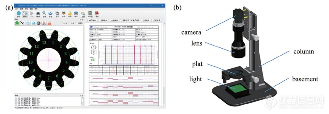 齿轮视觉检测仪器与技术研究进展