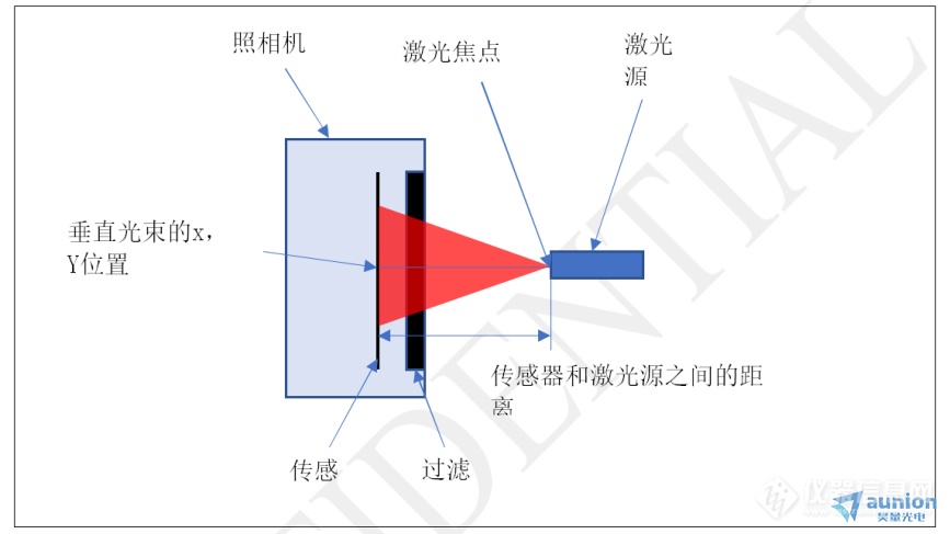 CINOGY光束质量分析仪—角度响应校准：应用于大角度发散角的激光光束测量