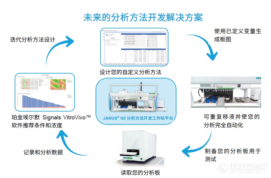 基于HTRF方法的新药研发检测技术优化