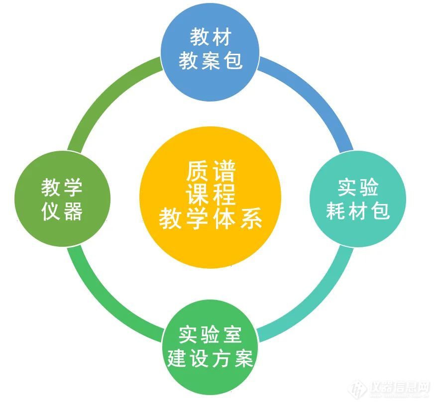 助力产教融合，禾信仪器发布质谱教学仪器及相关课程体系