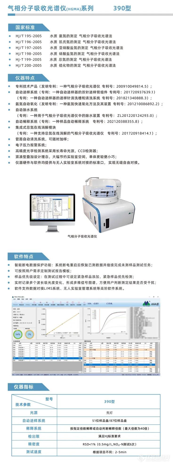 知否知否！HGMA390高性能氘灯气相分子吸收光谱仪上市预热