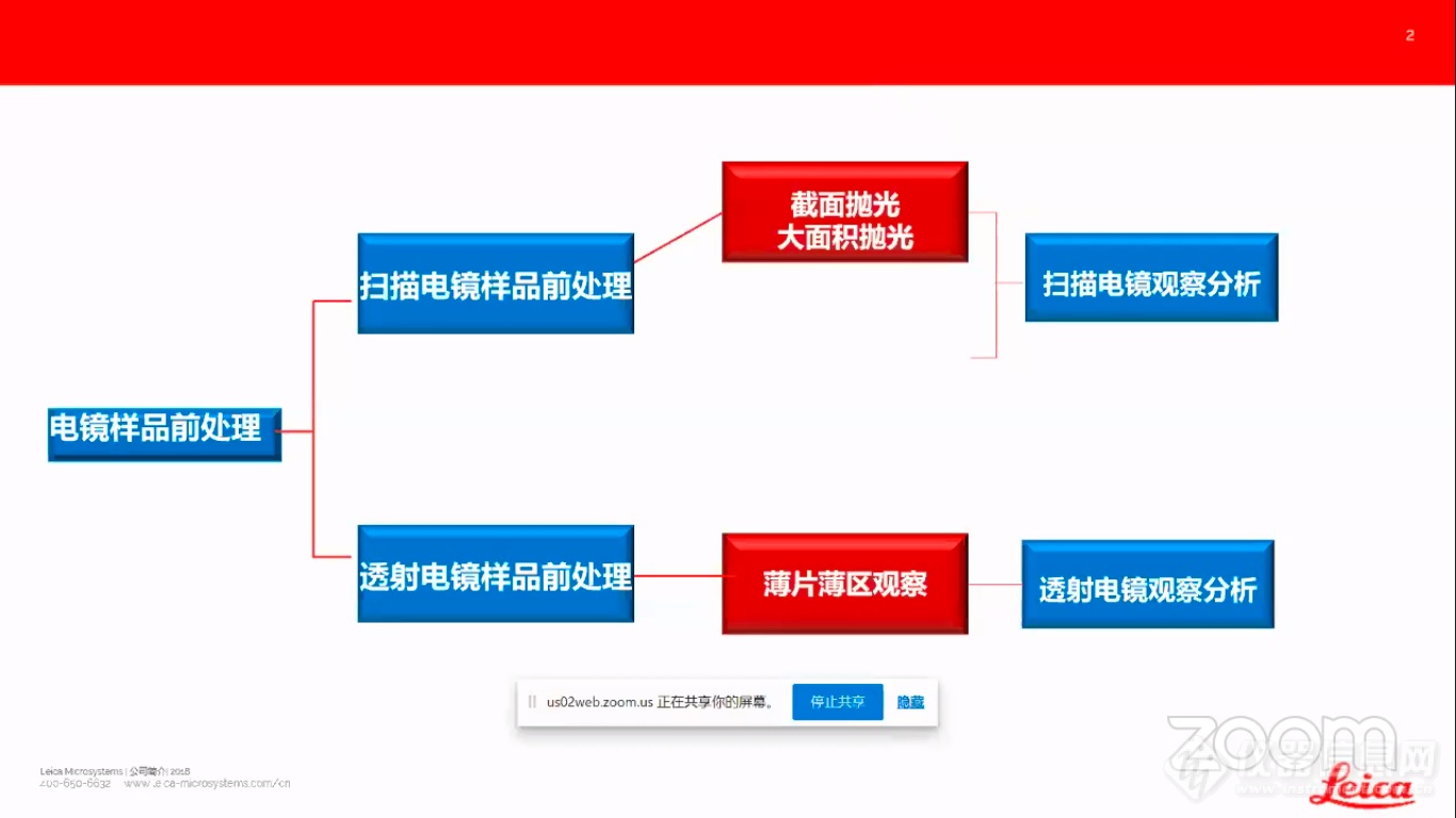 第八届电子显微学网络会议(iCEM 2022)第三日材料专场直播回顾