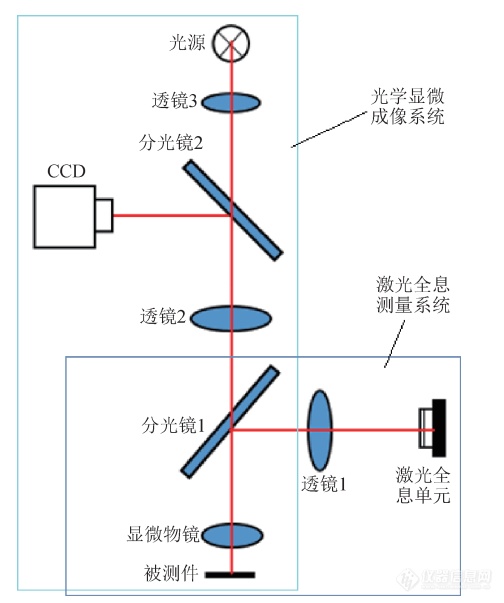 用于纳米级表面形貌测量的光学显微测头