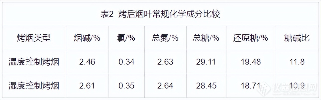 烟叶烘干除湿机