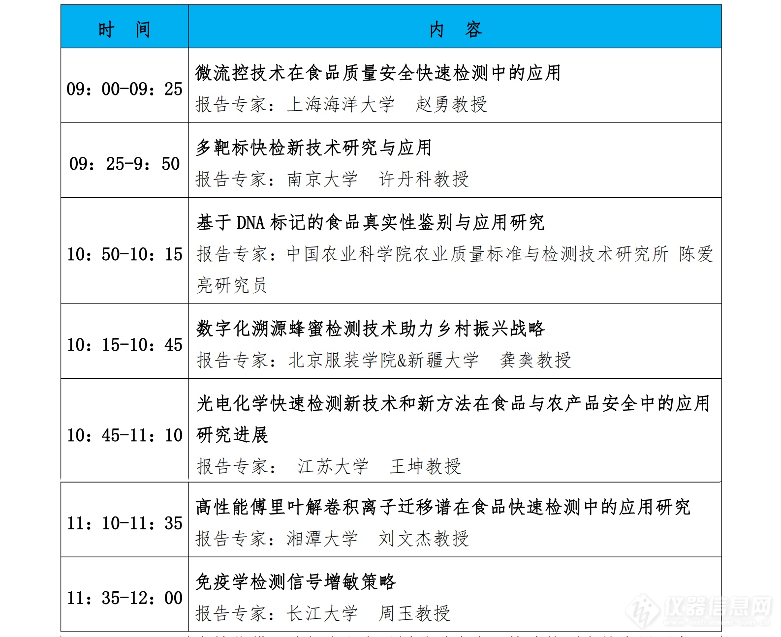 日程出炉 | “第十一届中国食品与农产品安全检测技术与质量控制国际论坛”大会日程表