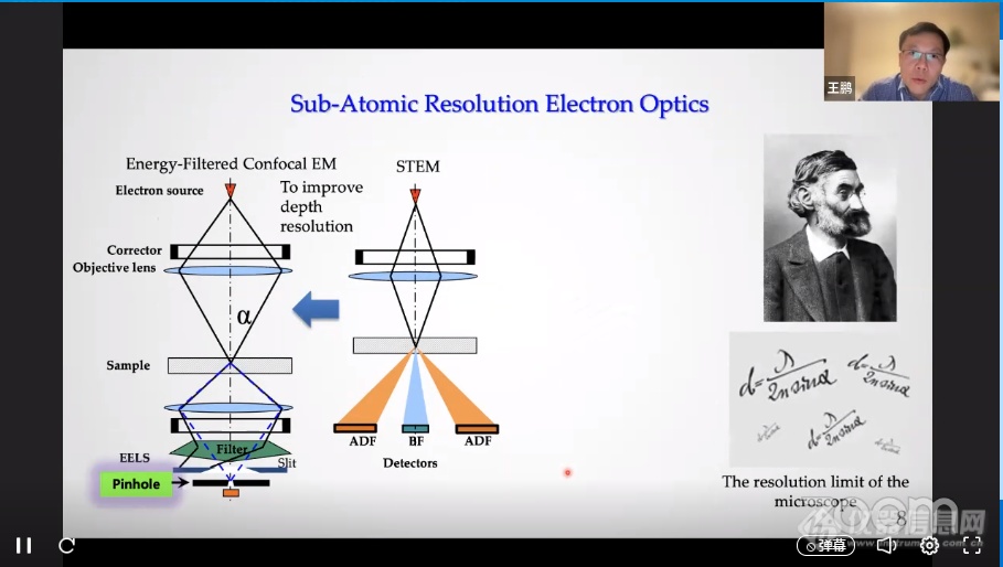 第八届电子显微学网络会议(iCEM 2022)第二日直播回顾