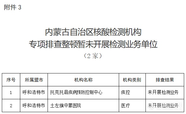 一批核酸检测机构被责令整改或暂停