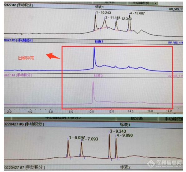 寻觅色谱分析中的神仙水！