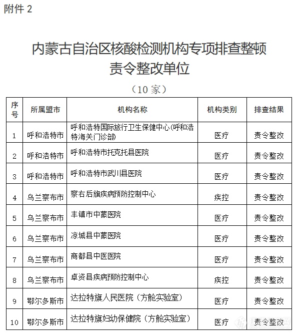 一批核酸检测机构被责令整改或暂停