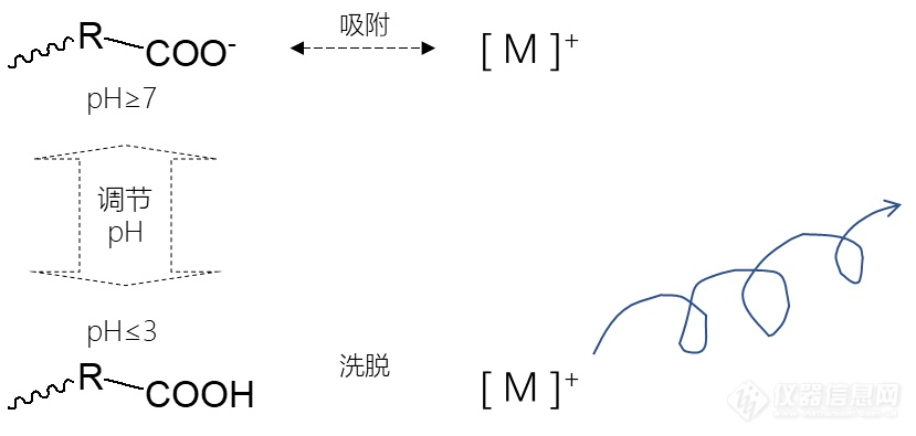 AUTO M32助力临床诊断 | 彻底解放双手！