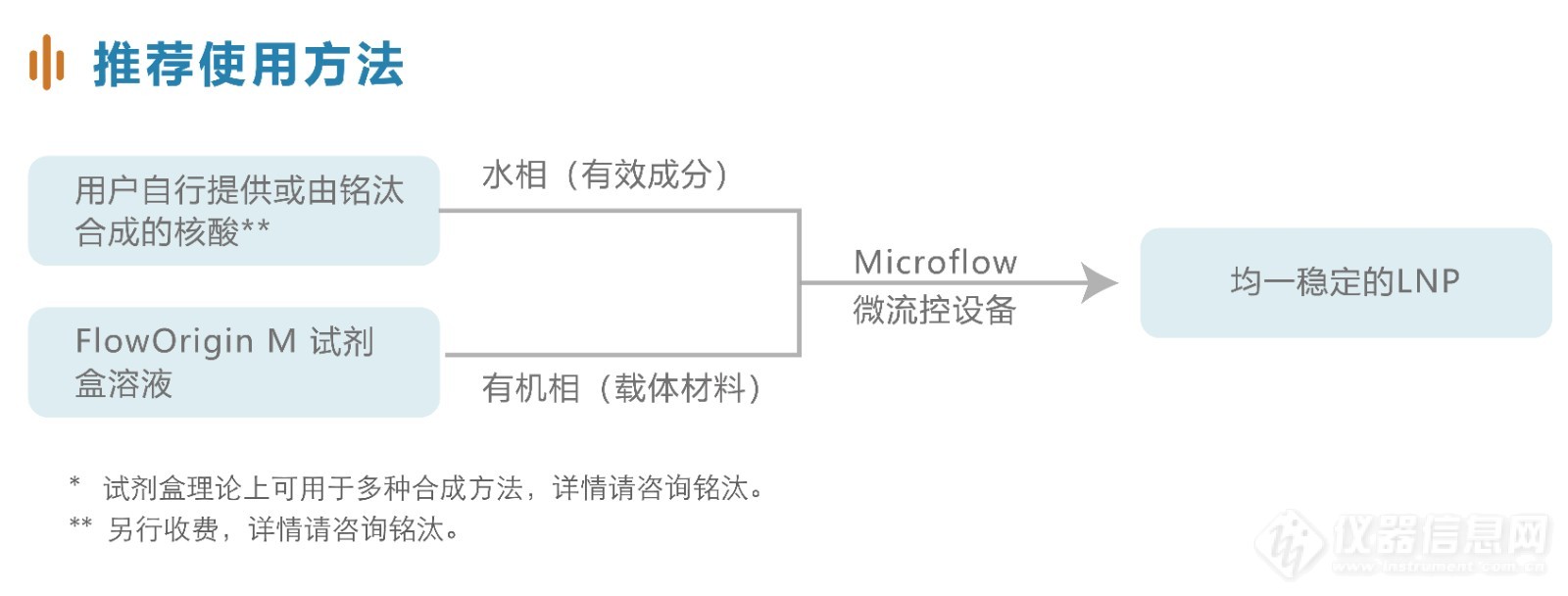 铭汰 FlowOrigin M 试剂盒-04.jpg