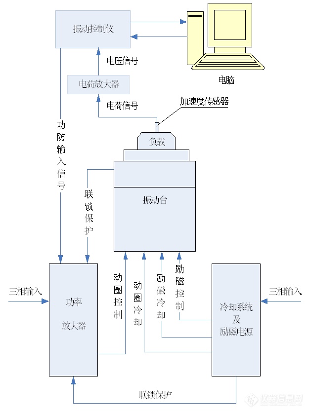 799.6万！苏试试验中标卫星创新院大型力学测试系统项目