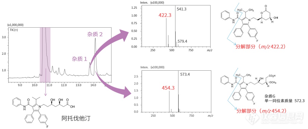 LC-MS 2050助力药品杂质分析-方便准确我全都要！