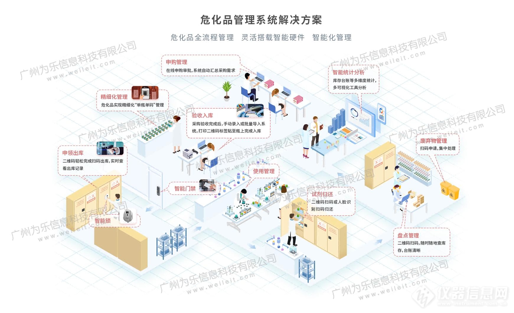 危化品智能锁解决方案