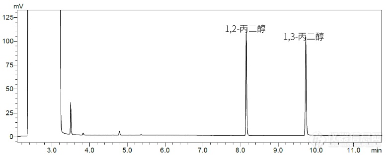 津津有卫| 关注食品安全之食品添加剂篇