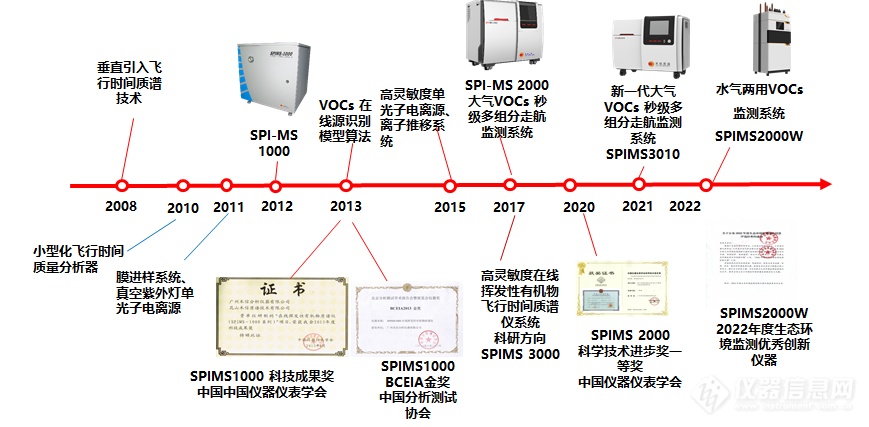 走航发展史——独家解密VOCs走航的前世今生