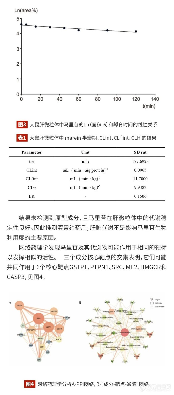 文献解读丨基于LCMS-9030和网络药理学研究两色金鸡菊中马里苷的代谢特征