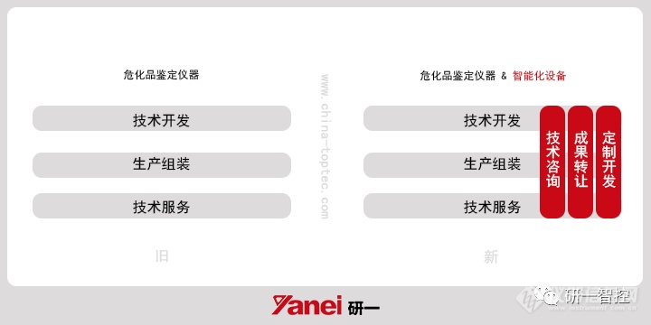 官宣丨研一智控品牌升级，新的起点