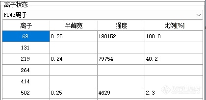 安益谱全新7800双曲面四极杆GCMS震撼上市